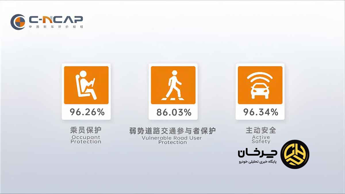 ایمن‌ترین خودرو چین