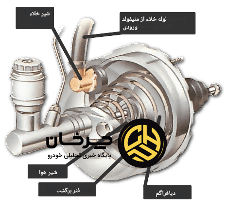 سیستم ترمز خودرو