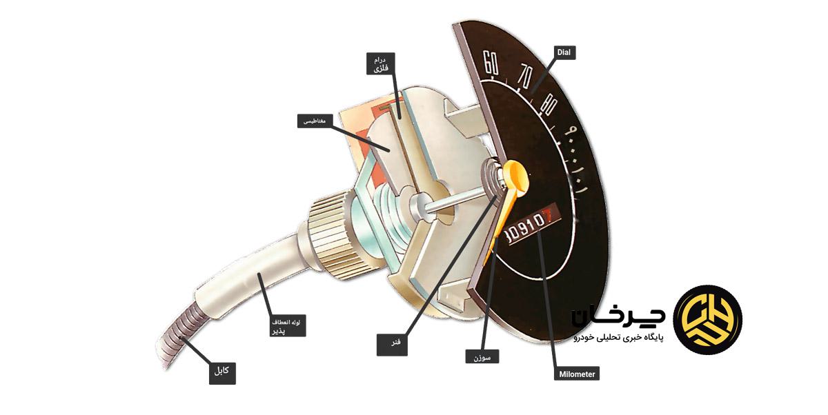 اجزای سرعت سنج