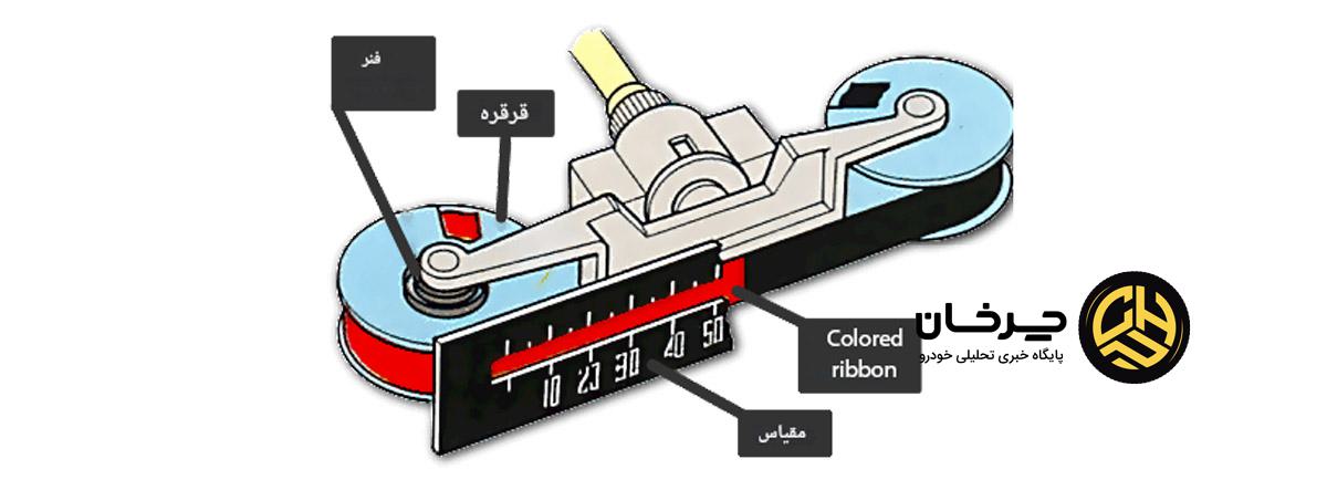 اجزای سرعت سنج