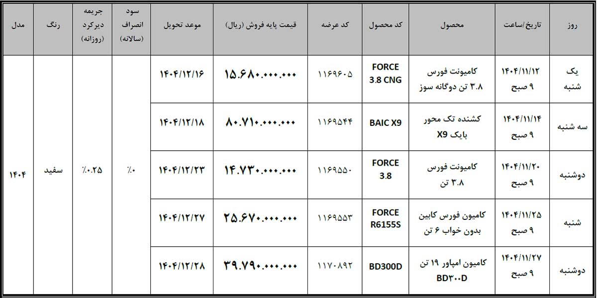 شرایط فروش محصولات تجاری بهمن دیزل