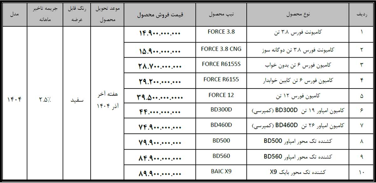 شرایط فروش نقدی محصولات بهمن دیزل