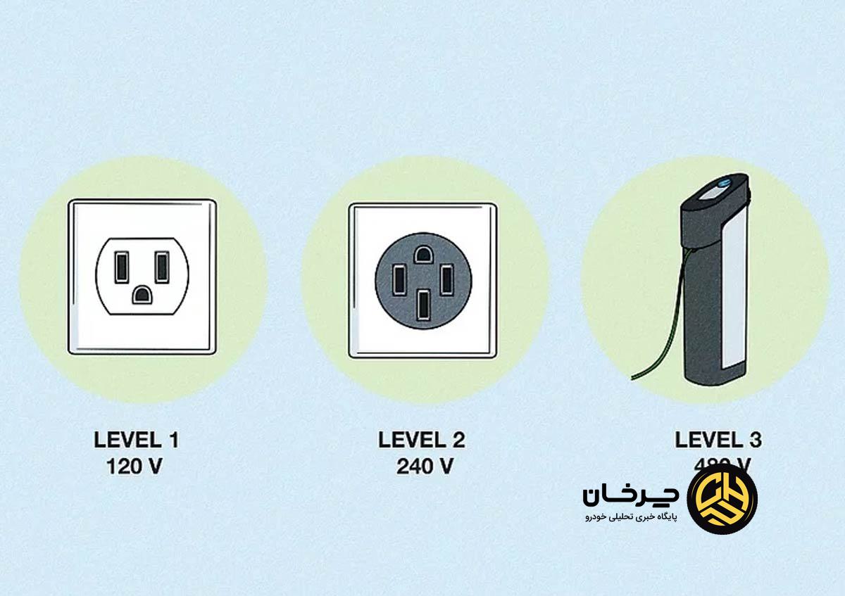 رانندگی با خودرو برقی