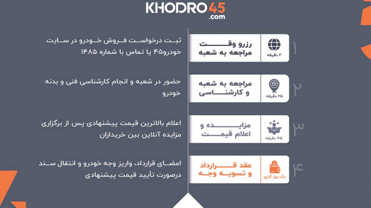 فروش خودرو 45