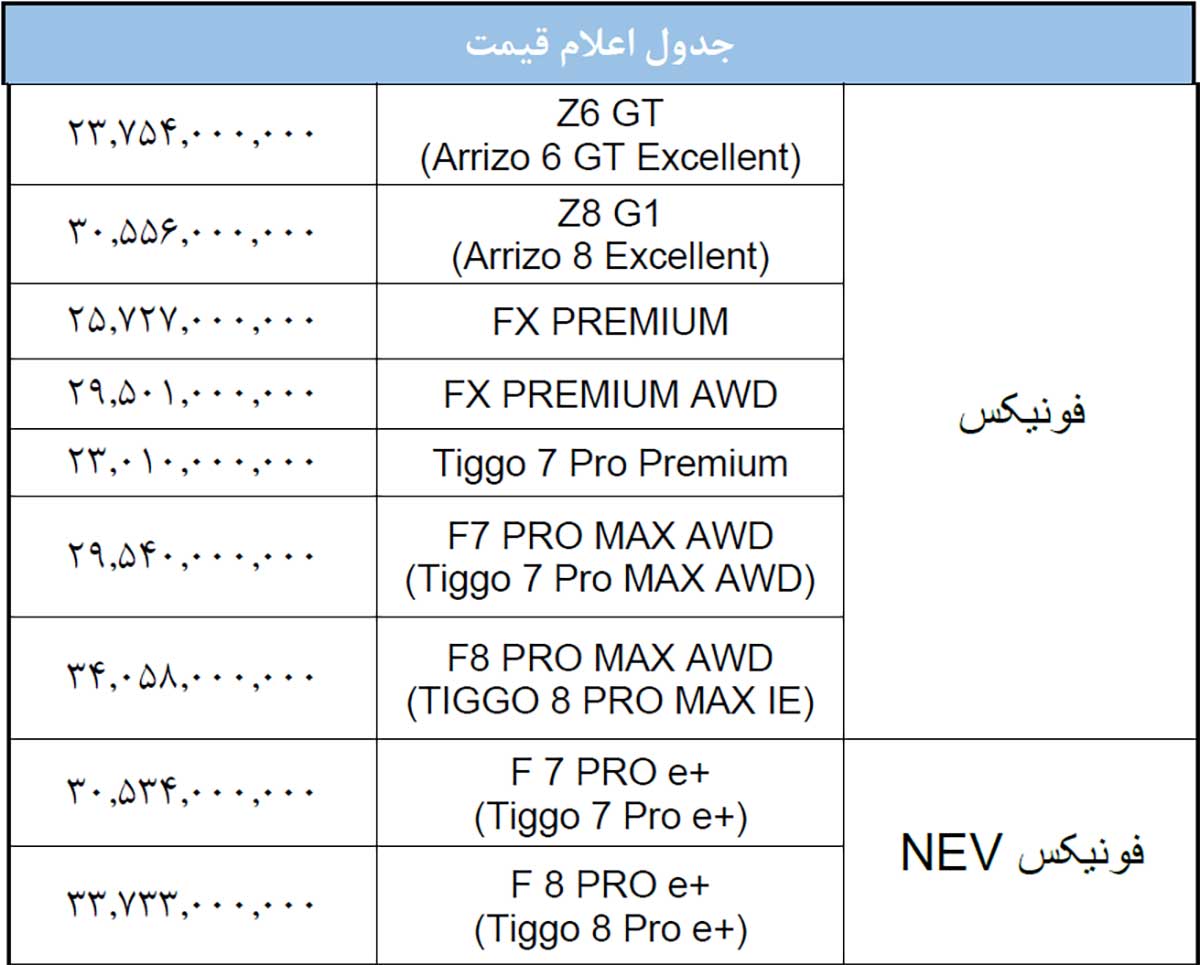 قیمت محصولات مدیران خودرو