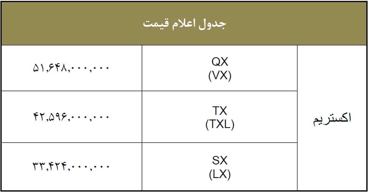 قیمت محصولات مدیران خودرو