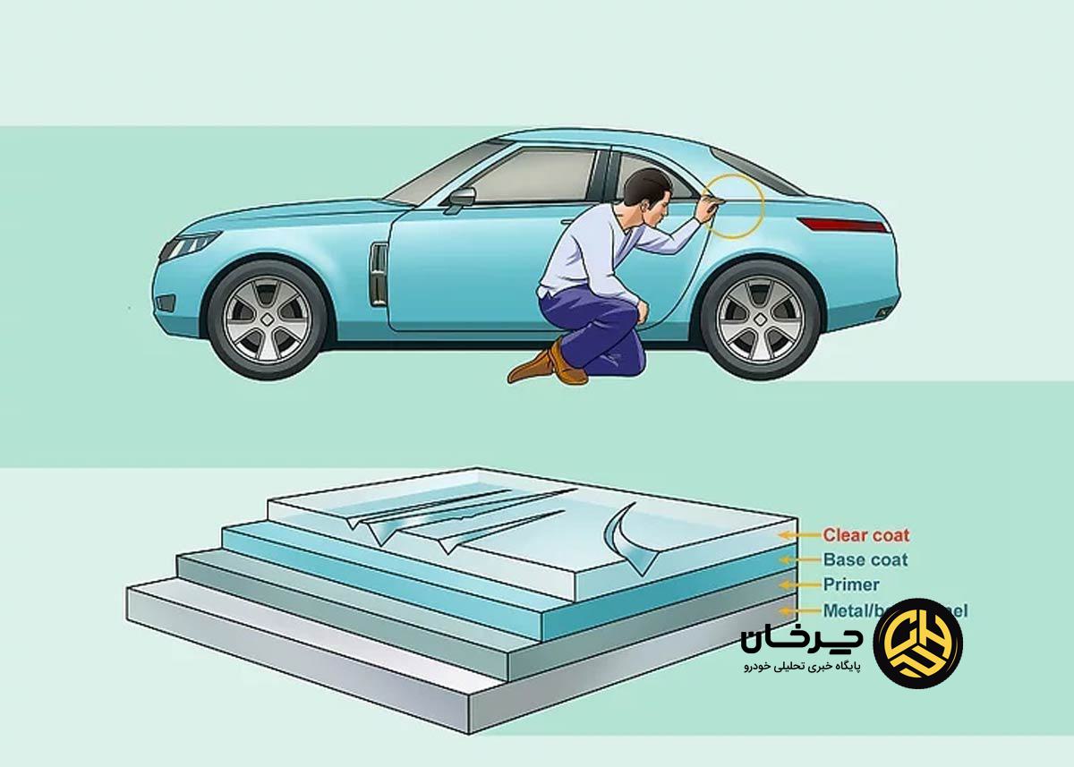 رفع خط و خش بدنه خودرو