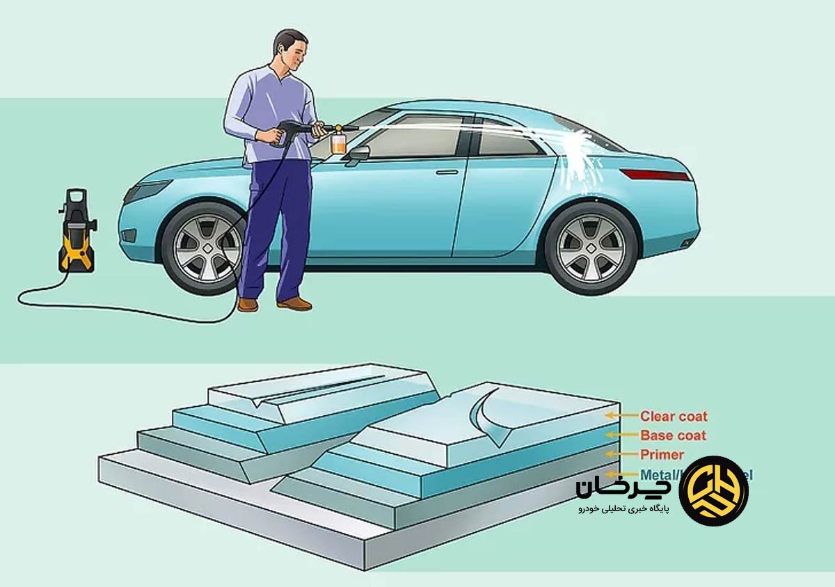 رفع خط و خش بدنه خودرو