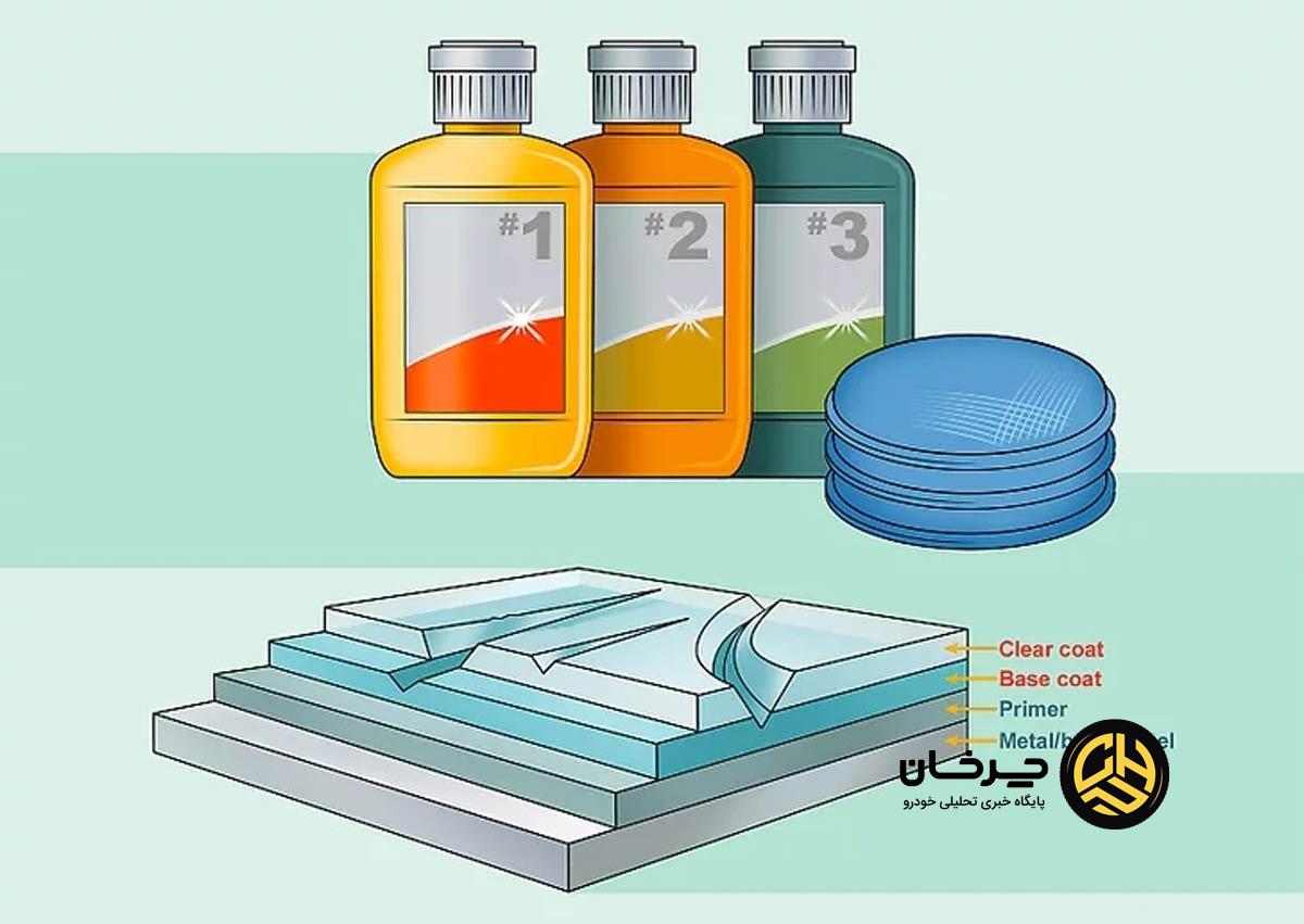 رفع خط و خش بدنه خودرو