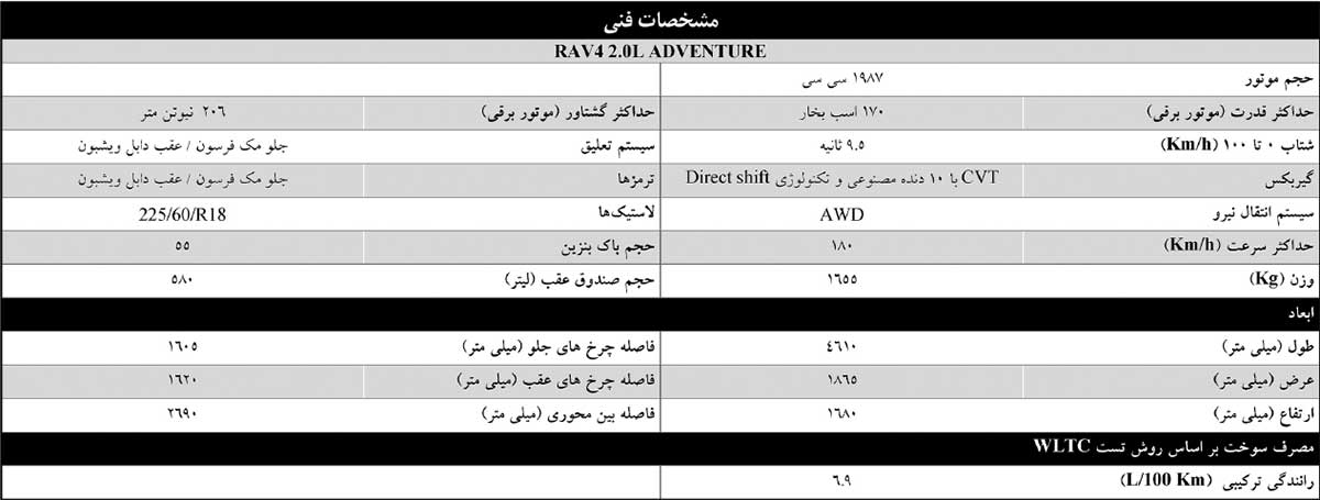 کاتالوگ تویوتا راوفور آذریوردسال