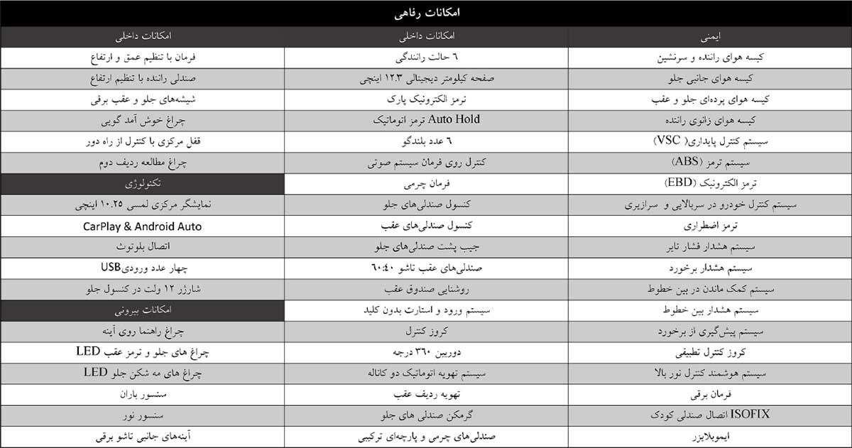 کاتالوگ تویوتا راوفور آذریوردسال
