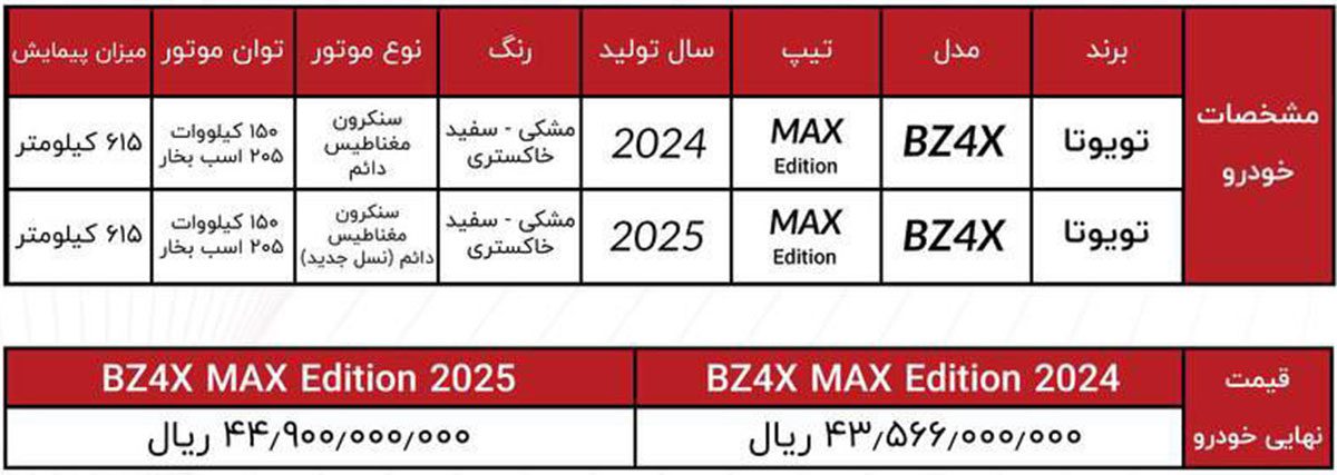 تویوتا bZ4X انرژی موتور