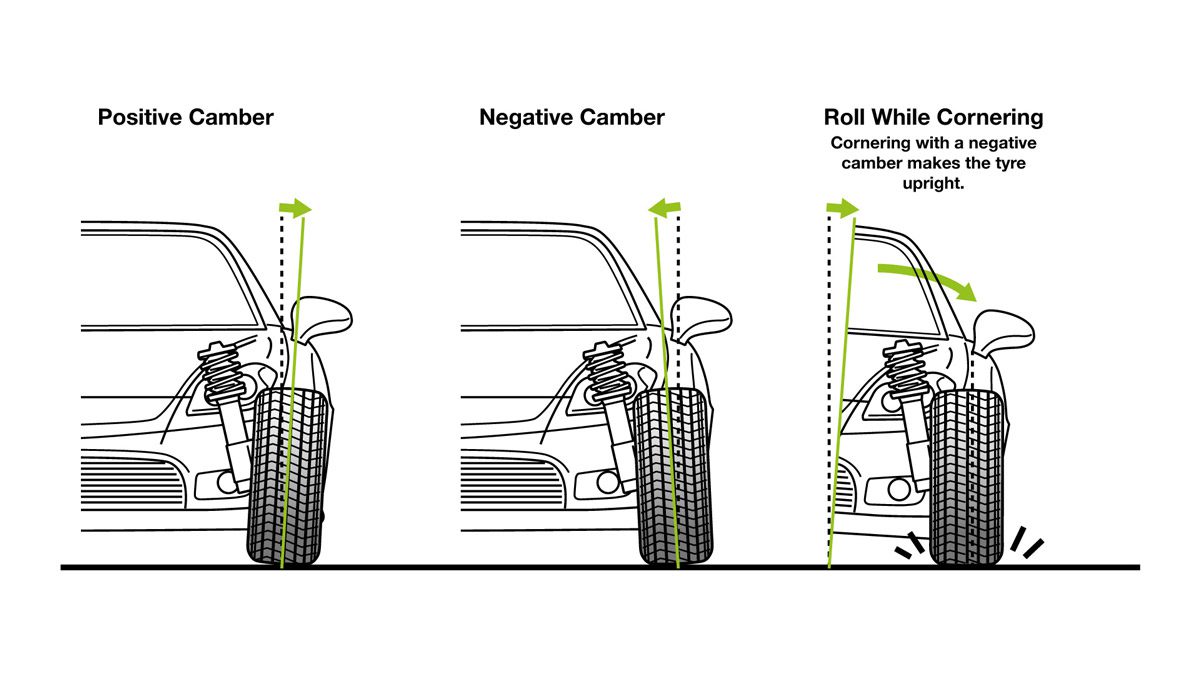 تنظیم زاویه چرخ