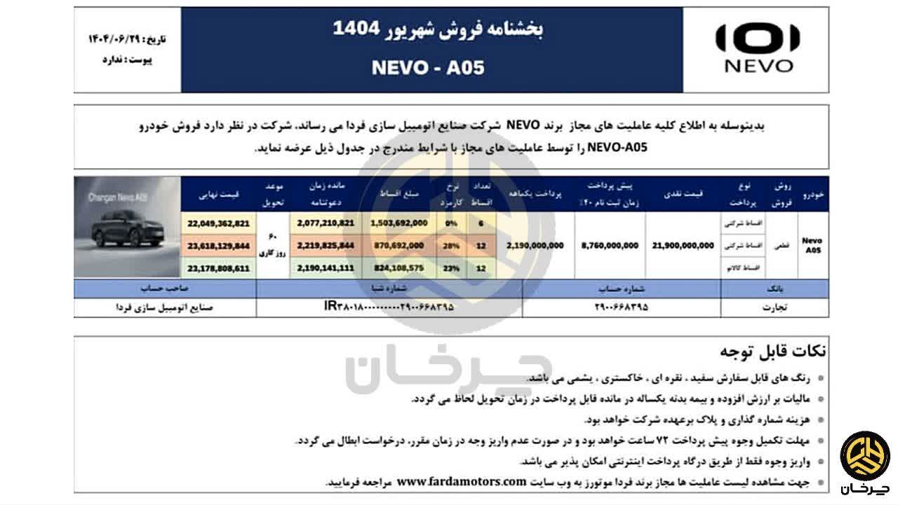 چانگان نوو آ05 CHANGAN NEVO A05