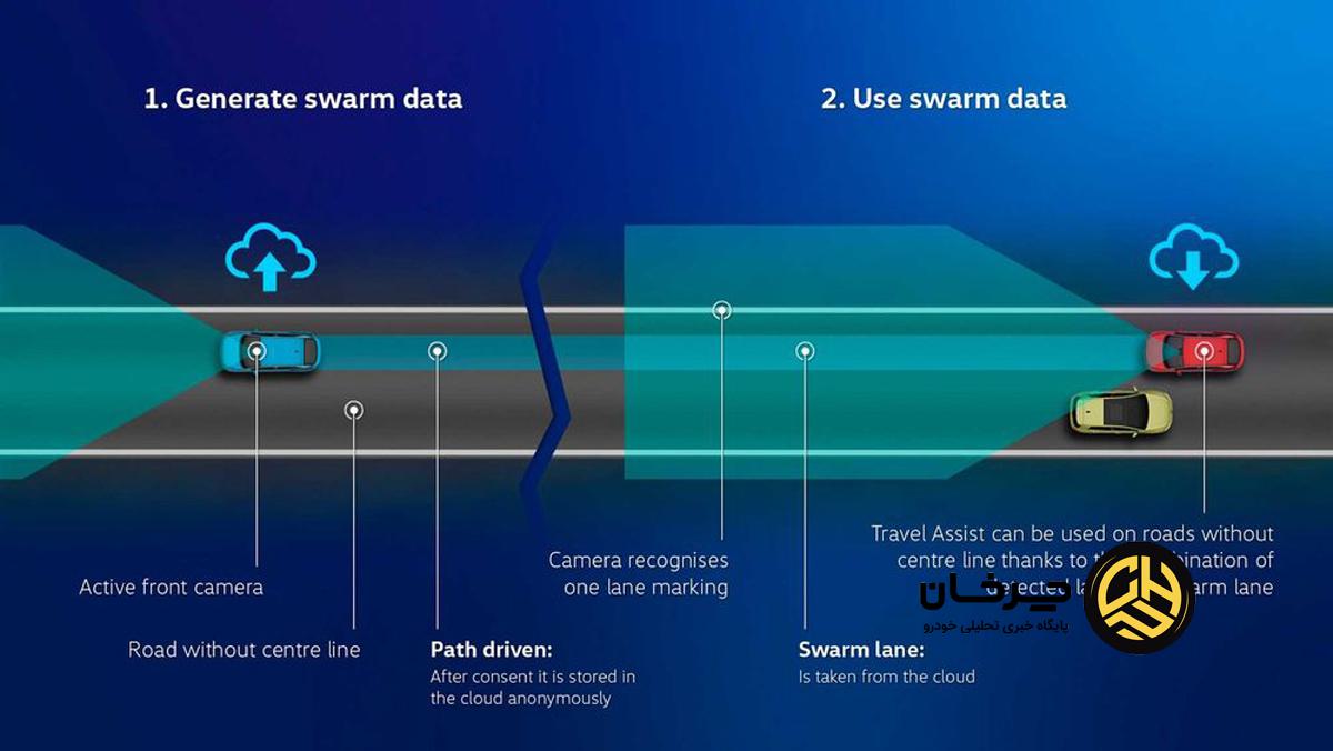سامانه‌های ضعیف پایش راننده