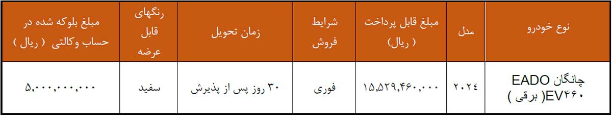 شرایط فروش چانگان ایدو برقی سایپا