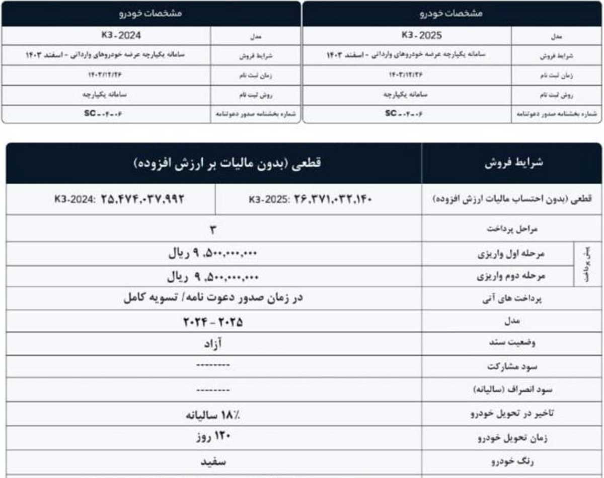 شرایط فروش کیا K3 هرمس خودرو