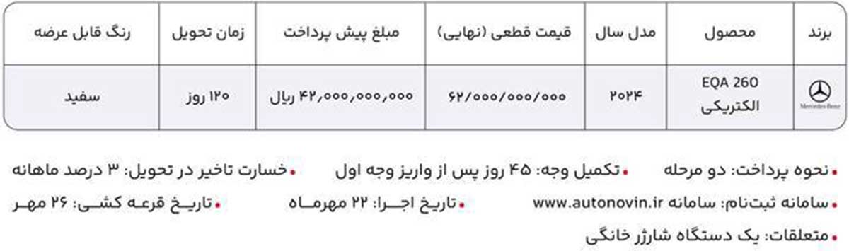 شرایط فروش مرسدس بنز EQAl