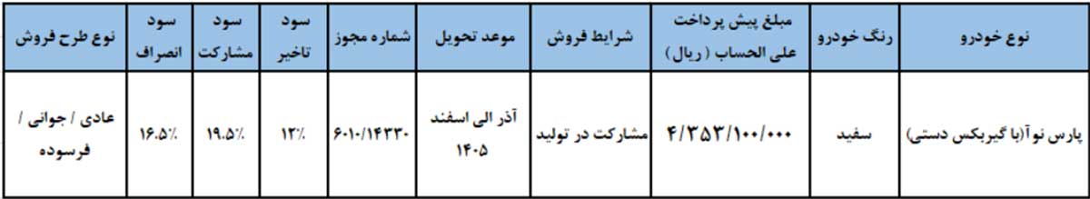 شرایط فروش پارس نوآ