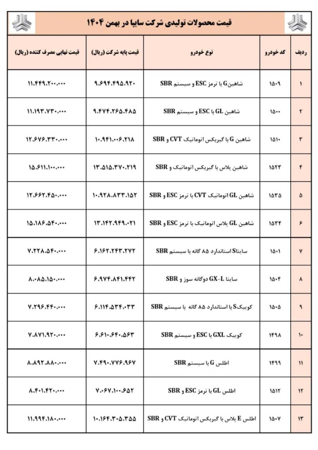 قیمت محصولات سایپا