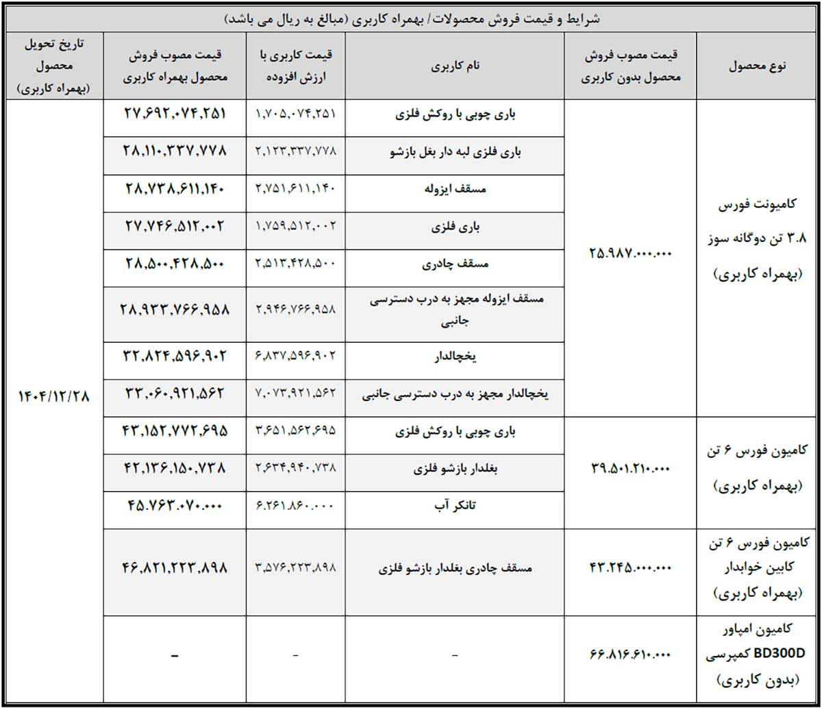 شرایط فروش نقدی محصولات بهمن دیزل