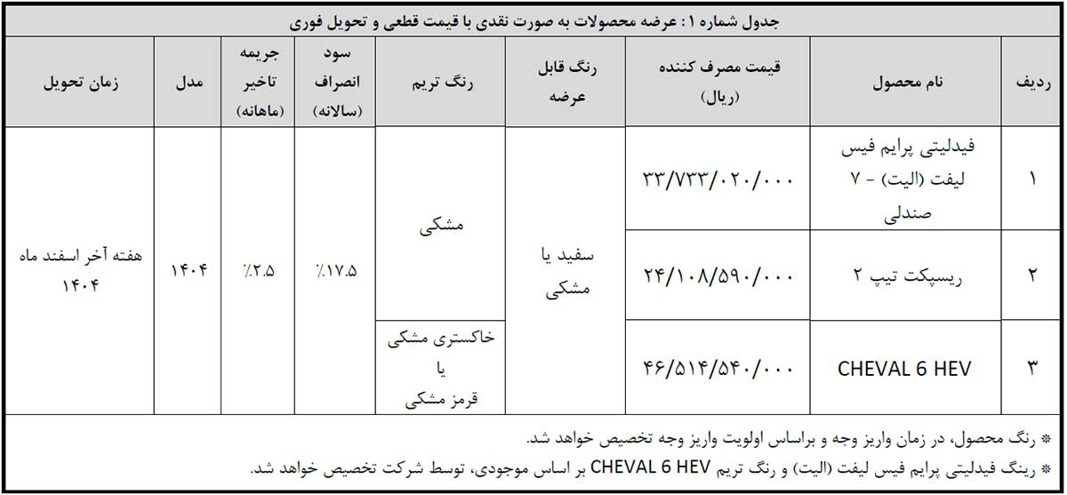 شرایط فروش محصولات بهمن موتور