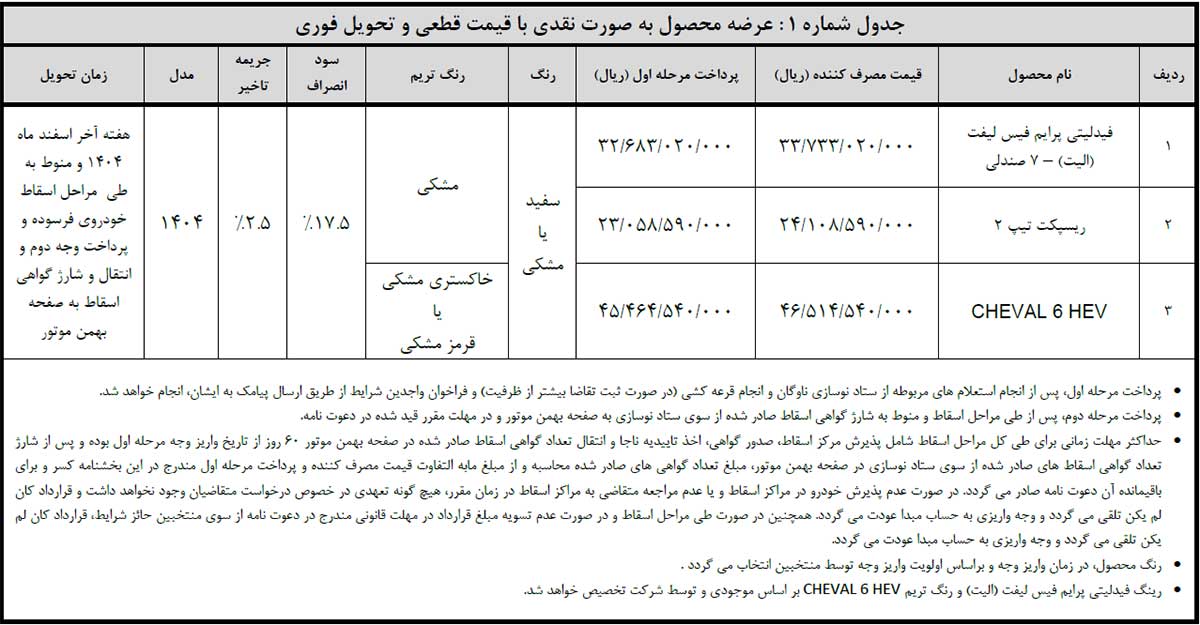شرایط فروش محصولات بهمن موتور