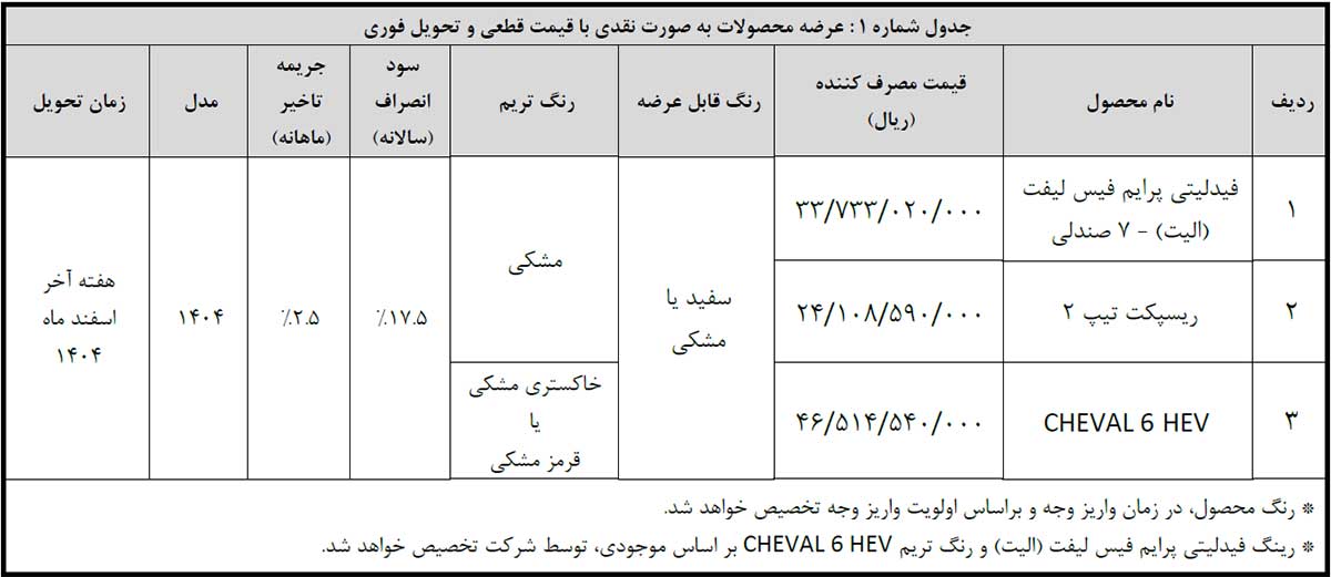 شرایط فروش محصولات بهمن موتور