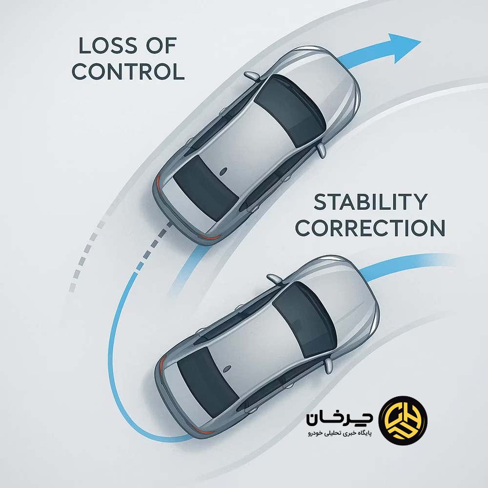 سامانه کنترل تعادل هوشمند (SDM)