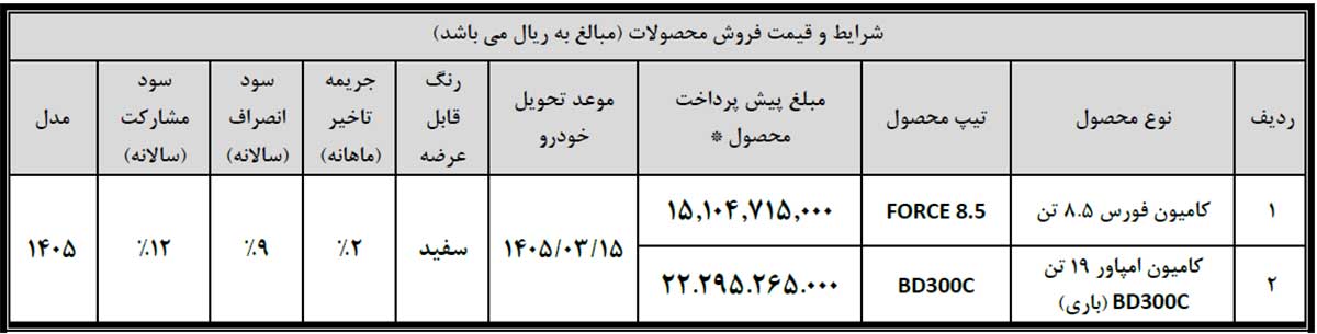 شرایط فروش نقدی محصولات فورس و امپاور بهمن دیزل