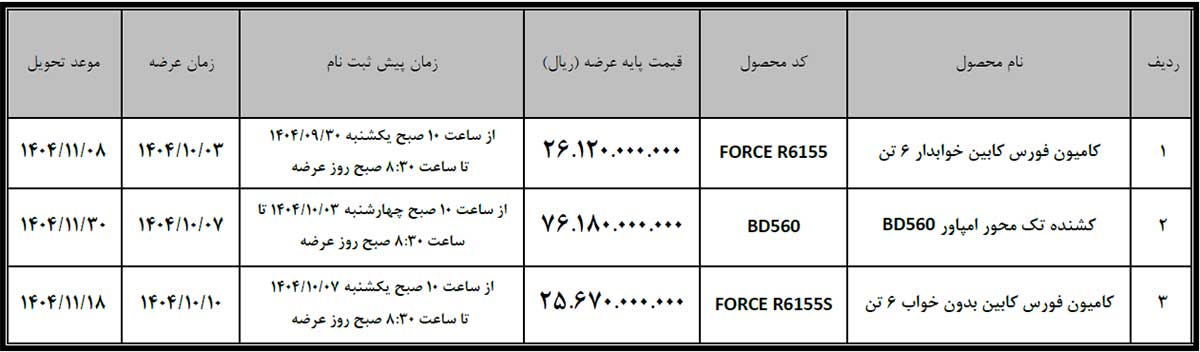 عرضه محصولات فورس و امپاور در بورس کالا