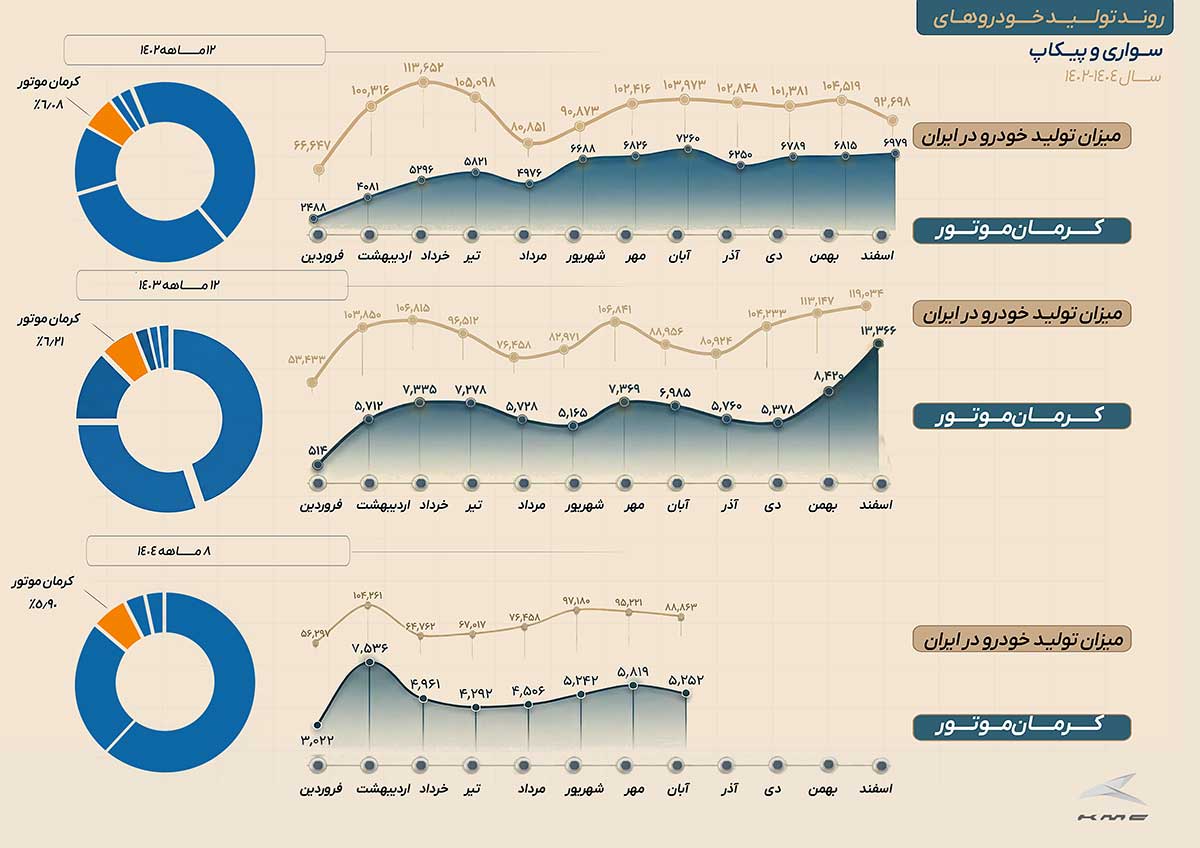 کرمان موتور