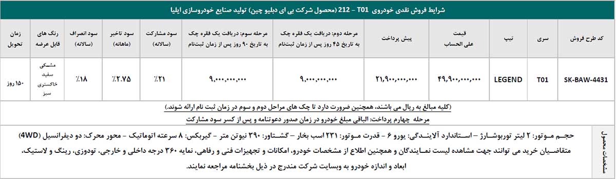 آغاز اولین مرحله شرایط فروش خودروی 212