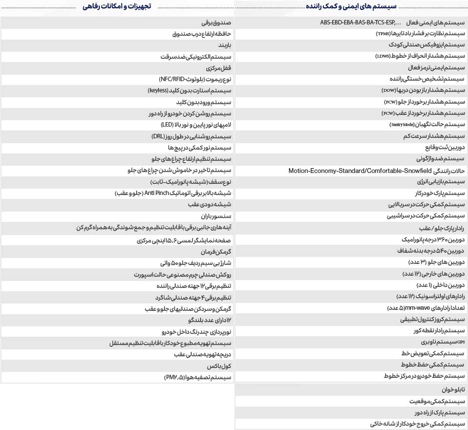 BYD سیلاین وارداتی 06 تیگارد موتور