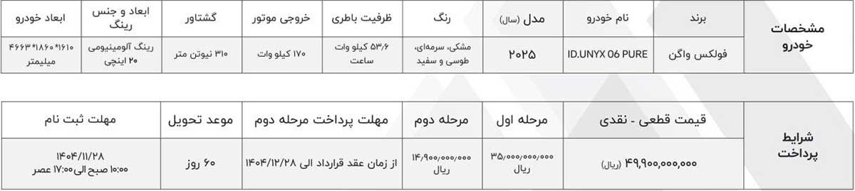 شرایط فروش فولکس واگن ID یونیکس