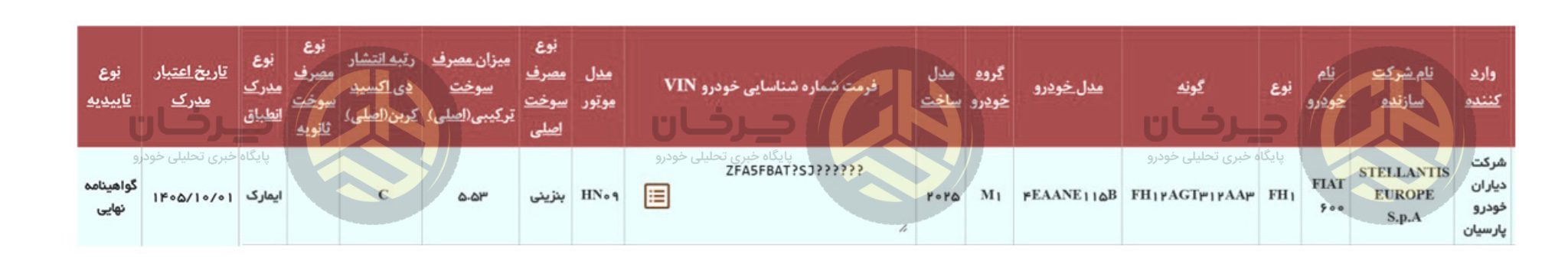 چراغ سبز برای فیات 600؛ گواهی تأیید نوع به نام دیاران خودرو پارسیان صادر شد