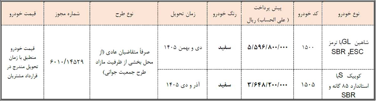شرایط فروش محصولات سایپا