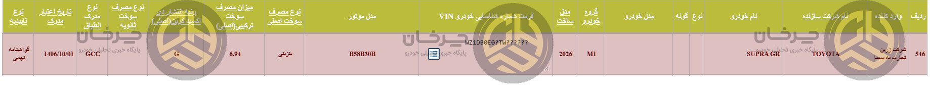 تویوتا Supra GR مدل 2026 مجوز ورود گرفت؛ کوپه افسانه‌ای در آستانه حضور در بازار ایران