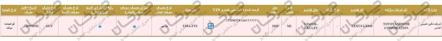 لکسوس LX600 نگین تندیس تأییدیه ورود به ایران را گرفت؛ پرچمدار لوکس تویوتا در راه است!