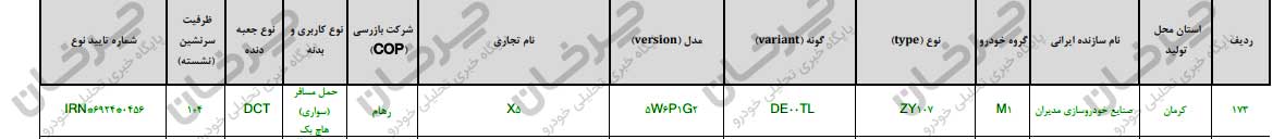 چراغ سبز استاندارد به ام‌وی‌ام X5؛ کراس‌اوور جدید مدیران خودرو یک قدم تا بازار