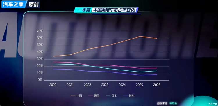 بازگشت غول‌های آلمانی و ژاپنی؛ نمایشگاه پکن صحنه جنگ جدید خودروسازان شد