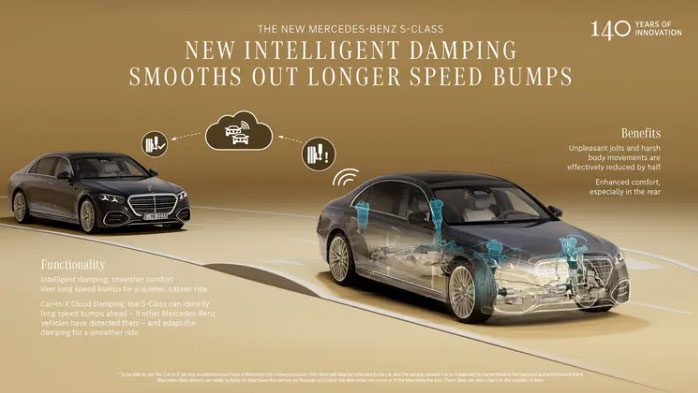 مرسدس بنز S کلاس جدید معرفی شد؛ لوکس‌ترین و هوشمندترین S کلاس تاریخ!