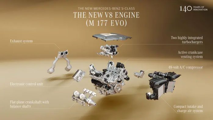 مرسدس بنز S کلاس جدید معرفی شد؛ لوکس‌ترین و هوشمندترین S کلاس تاریخ!