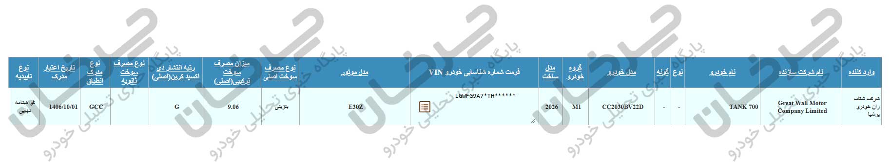 صدور گواهی تأیید نوع برای TANK 700؛ شاسی‌بلند لوکس 6 سیلندر با موتور 3 لیتری!