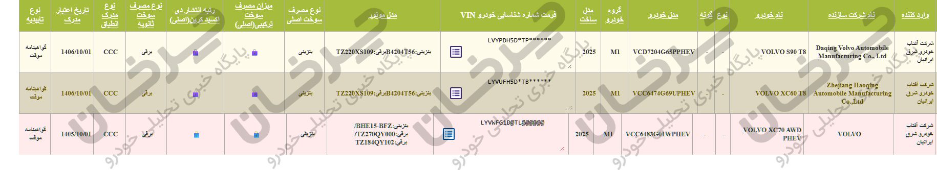 صدور گواهی تأیید نوع برای سه مدل جدید Volvo؛ مسیر ورود S90 T8، XC60 T8 و XC70 PHEV به ایران هموار شد