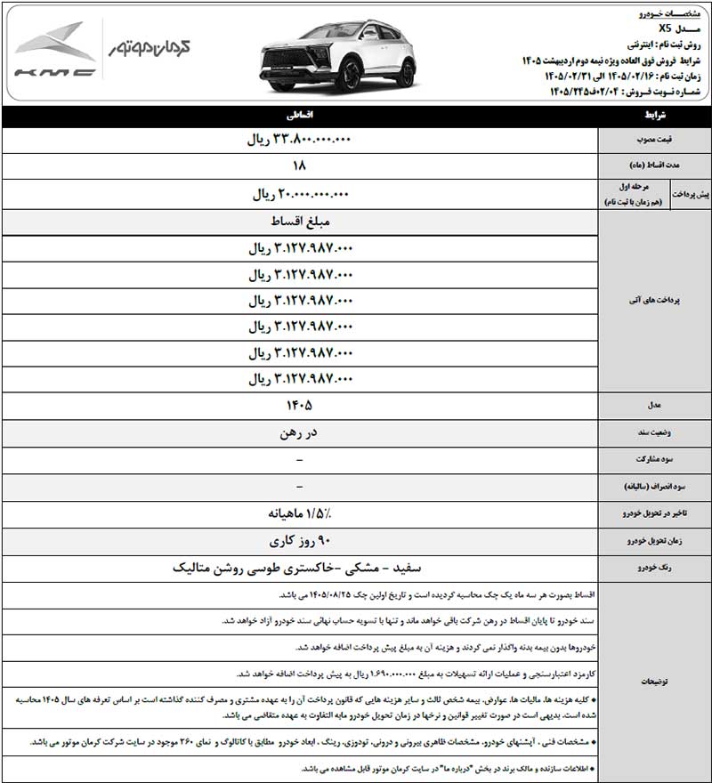 فروش اقساطی چهار محصول کرمان موتور