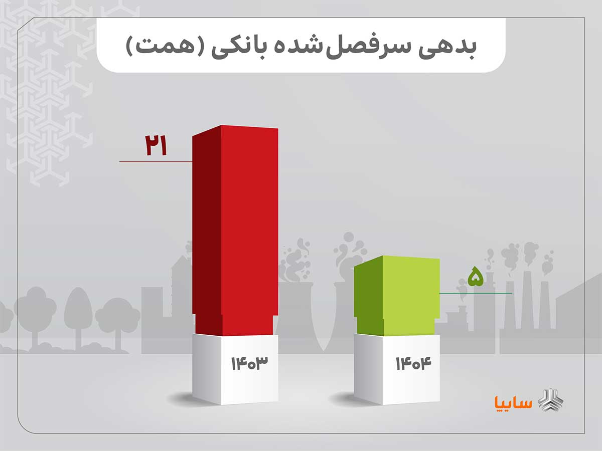 عملکرد سایپا در سال گذشته بررسی شد؛ از کاهش تعهدات معوق تا افزایش تولید خودروهای سودده عملکرد سایپا در سال گذشته بررسی شد؛ از کاهش تعهدات معوق تا افزایش تولید خودروهای سودده