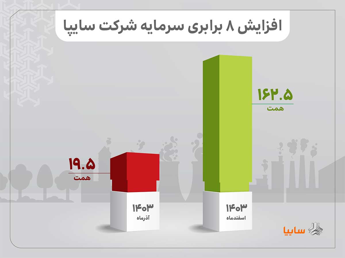 عملکرد سایپا در سال گذشته بررسی شد؛ از کاهش تعهدات معوق تا افزایش تولید خودروهای سودده عملکرد سایپا در سال گذشته