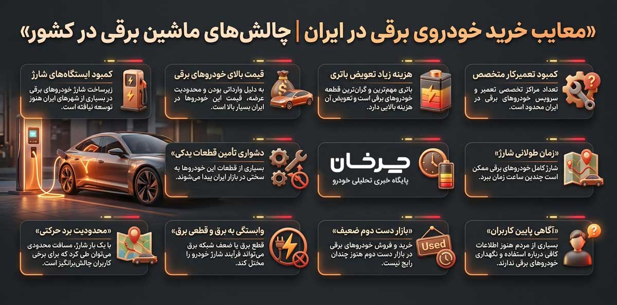 معایب خرید خودروی برقی در ایران