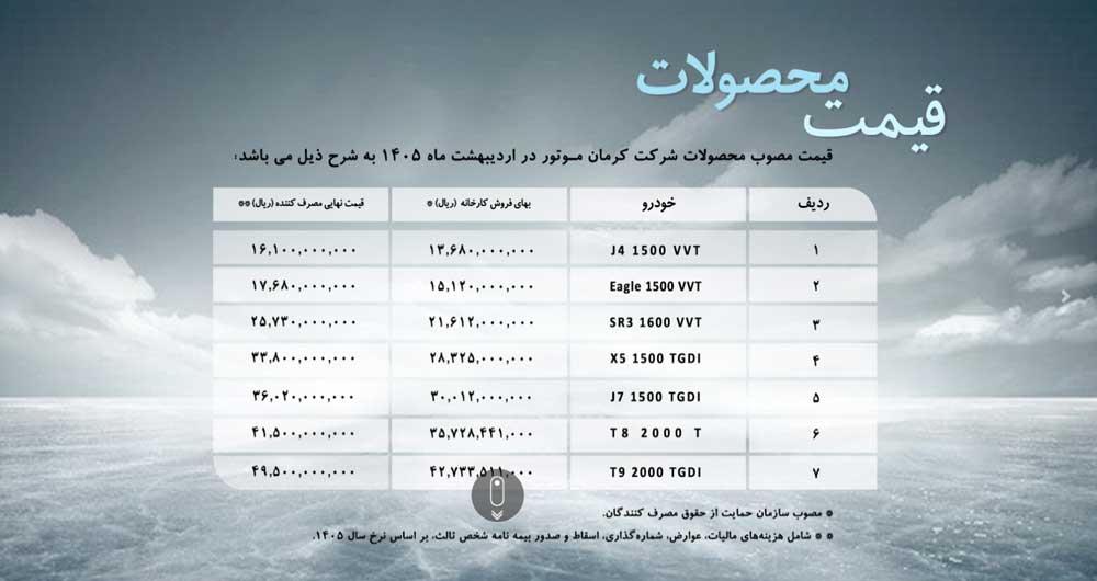 اعلام قیمت مصوب محصولات کرمان‌موتور – اردیبهشت ۱۴۰۵